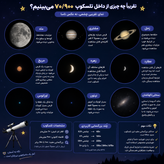 تلسکوپ CRG709006 | مدل 70/900