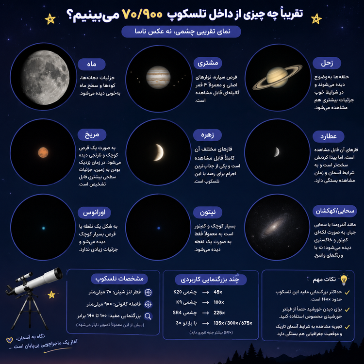 تلسکوپ CRG709006 | مدل 70/900